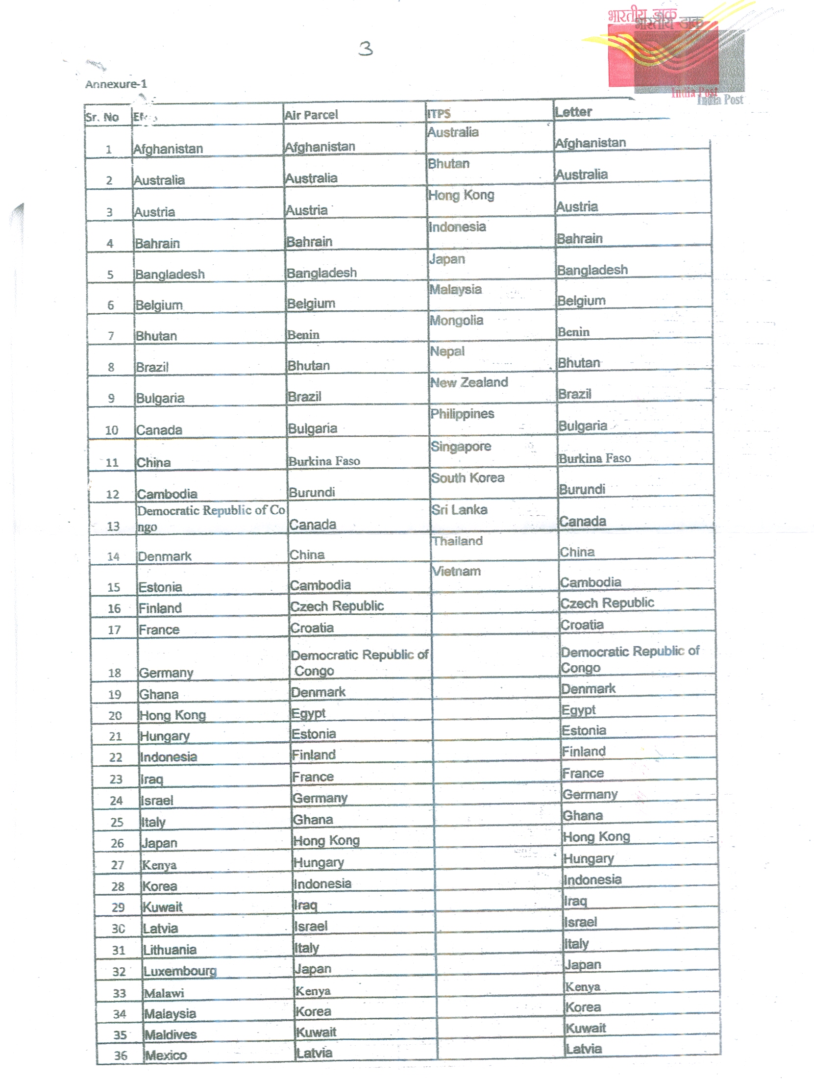 https://static.pib.gov.in/WriteReadData/userfiles/image/L3Photo22HJL.jpg
