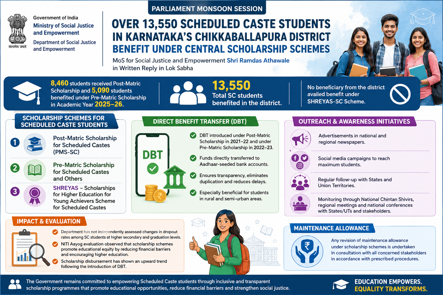 https://static.pib.gov.in/WriteReadData/userfiles/image/Over13,550ScheduledCasteStudentsinKarnataka'sChikkaballapuraDistrict9U6L.png