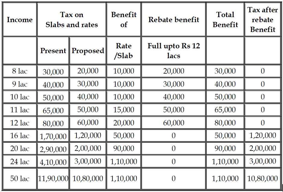 Tax Analysis.PNG