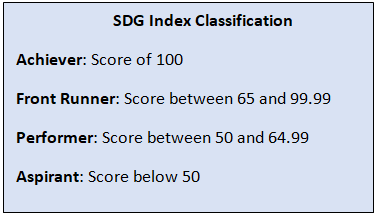 Text Box: SDG Index ClassificationAchiever: Score of 100Front Runner: Score between 65 and 99.99Performer: Score between 50 and 64.99Aspirant: Score below 50