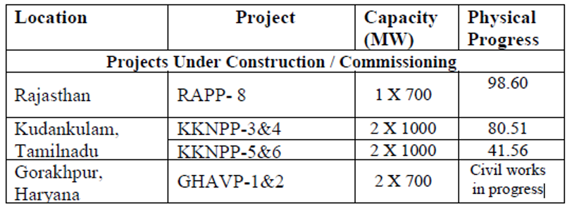 A list of work doneAI-generated content may be incorrect.