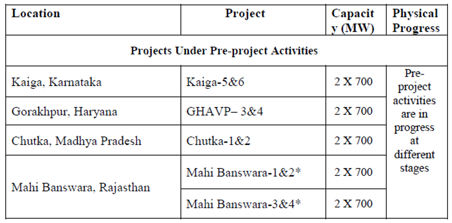 A table with text and numbersAI-generated content may be incorrect.