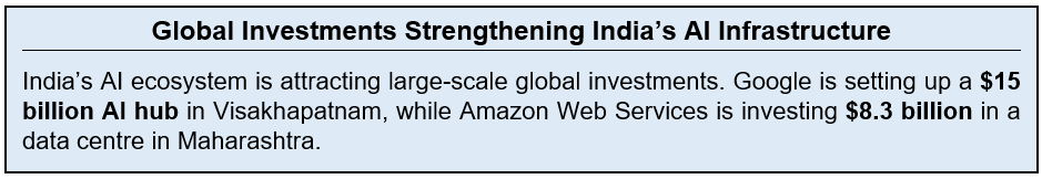 Text Box: Global Investments Strengthening India’s AI InfrastructureIndia’s AI ecosystem is attracting large-scale global investments. Google is setting up a $15 billion AI hub in Visakhapatnam, while Amazon Web Services is investing $8.3 billion in a data centre in Maharashtra.