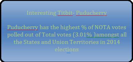 Double Brace: Interesting Titbit- PuducherryPuducherry has the highest % of NOTA votes polled out of Total votes (3.01% )amongst all the States and Union Territories in 2014 elections