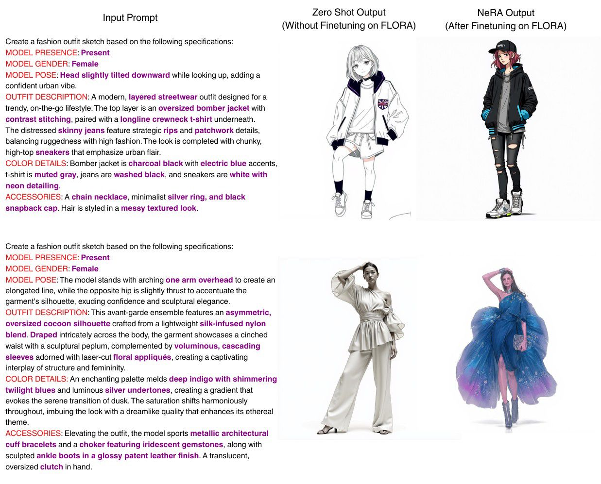 IIT Roorkee Breakthrough Blends Artificial Intelligence and Design to Power Sustainable Fashion of the Future