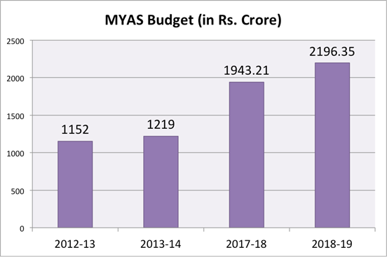 MAC HDD:Users:apple:Desktop:Work:MYAS budget comparison.png
