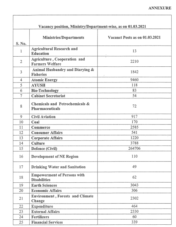 Press Release Press Information Bureau 