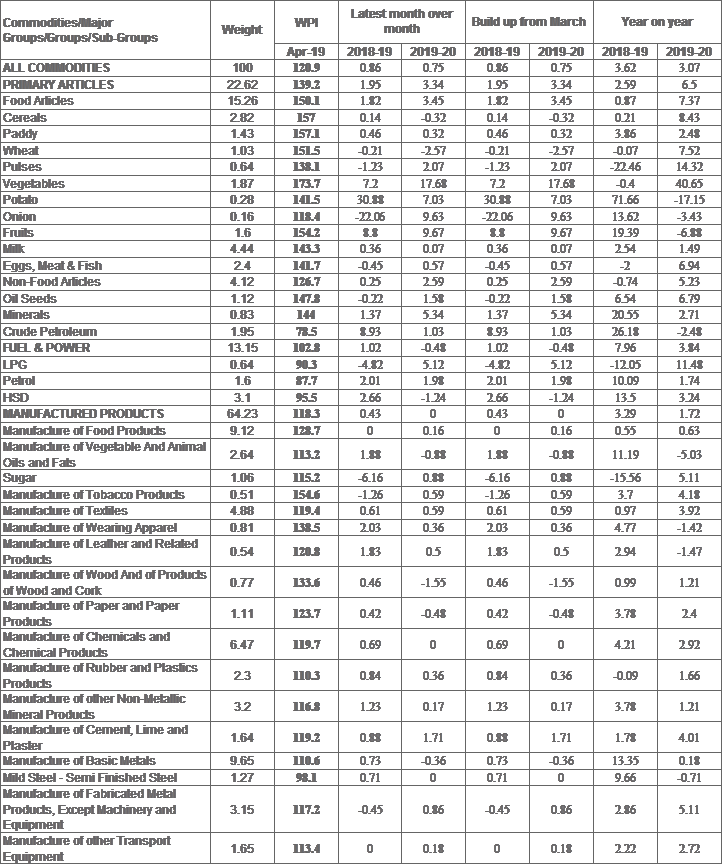 https://static.pib.gov.in/WriteReadData/userfiles/image/image00180CK.png