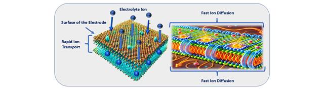 A diagram of a structureAI-generated content may be incorrect.