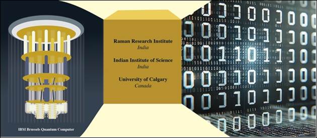RRI