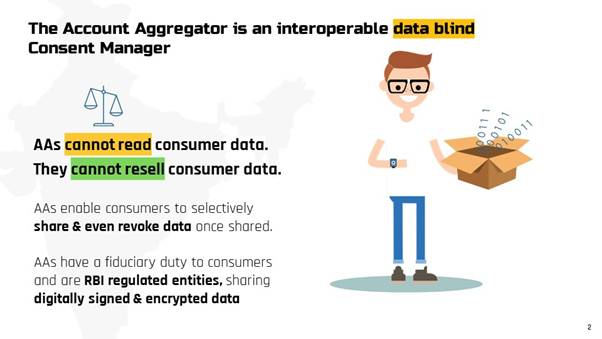 Know all about Account Aggregator Network- a financial data-sharing system