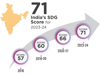 A graph showing the number of the country's scoreDescription automatically generated