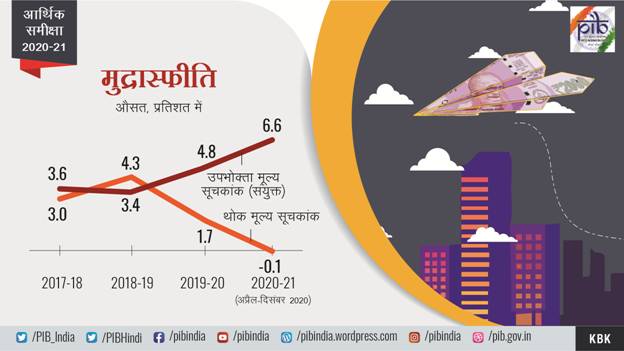 Inflation-Hindi.jpg