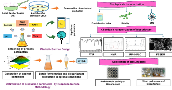 A diagram of a chemical experimentAI-generated content may be incorrect.