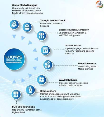 A blue and white diagram with blue circles and white textAI-generated content may be incorrect.