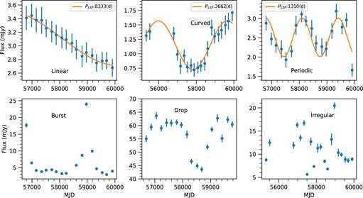 Figure 5. Refer to the following caption and surrounding text.