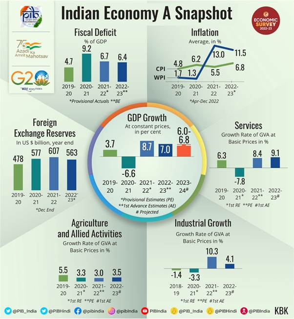 India Gdp In World Ranking 2024 Addy Lizzie