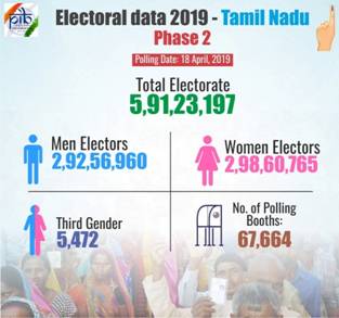 Data of number of Electors 2019.jpg