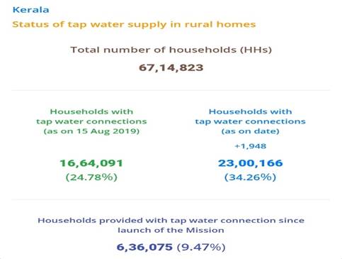 TAPP Water achieves 10% of its mission