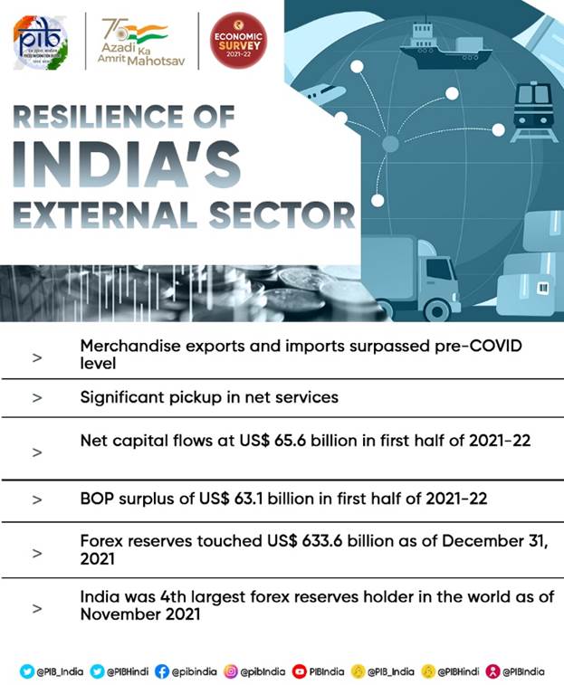 INDIA'S EXTERNAL TRADE RECOVERS STRONGLY IN 2021-22