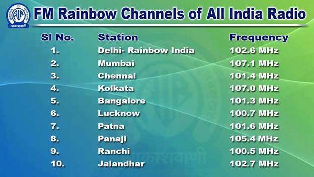 All india radio cricket online commentary online in hindi