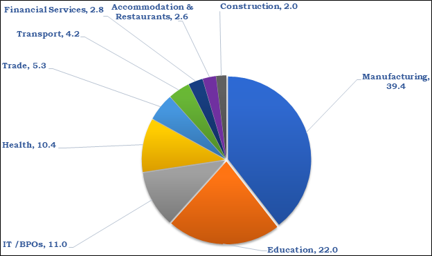 https://static.pib.gov.in/WriteReadData/userfiles/image/image001LWID.png