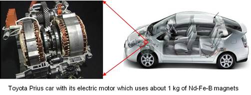 Improved, heavy rare earth-free, low-cost magnets for EV vehicles