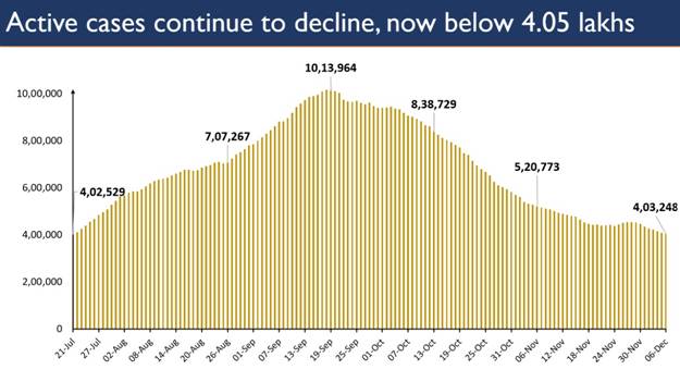 New Cases per million population in India in the last week one of the lowest in the world