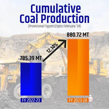 Substantial Surge in Overall Coal Production and Dispatch in February 2024