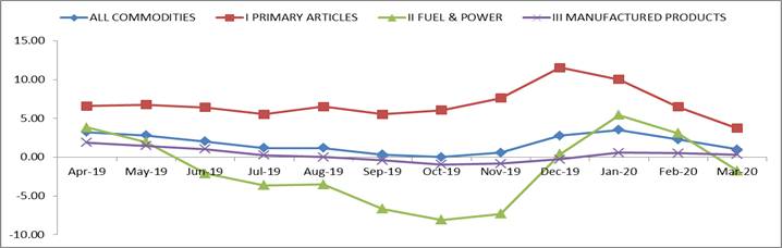 national-wholesale-price-index-infograph