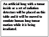 Text Box: An artificial lung with a tumor inside or a set of radiation detectors will be placed on this table and it will be moved to emulate human lung tumor motion while it is being irradiated. 