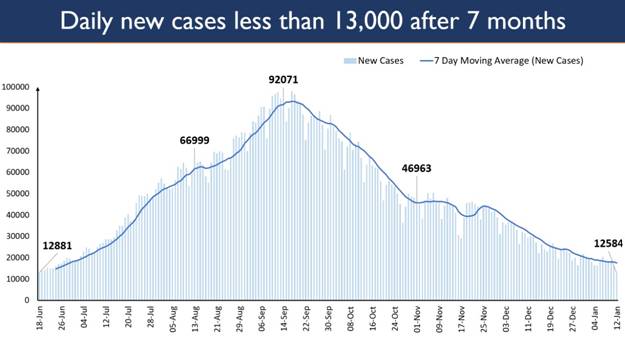 Today corona cases in india last 24 hours