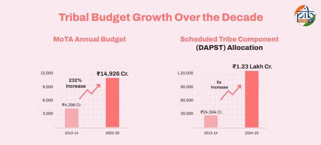 A graph and diagram of a budgetAI-generated content may be incorrect.