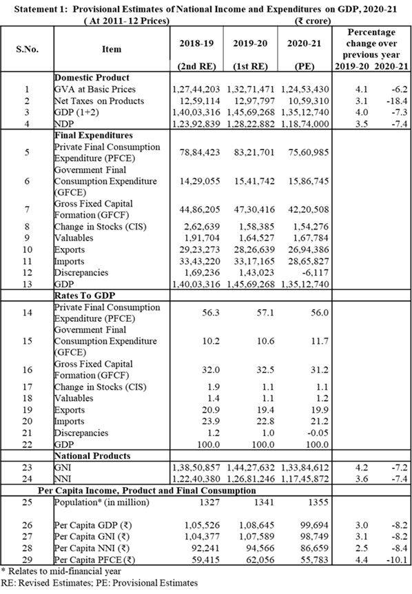 Provisional estimates of Annual National Income, 2020-21 and Quarterly ...