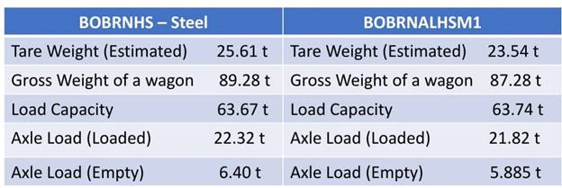 Rail minister Ashwini Vaishnaw flags off India’s First Aluminum Freight ...