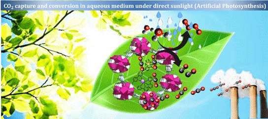Artificial photosynthesis to provide solutions for carbon capture and conversion