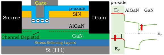 New technology for High Electron Mobility Transistor will make India self-reliant in power transistor technology