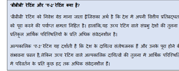 Text Box: ‘बीबीबी’ रेटिंग और ‘ए-2’ रेटिंग क्या है?‘बीबीबी’ रेटिंग को निवेश ग्रेड माना जाता है, जिसका अर्थ है कि देश में अपनी वित्तीय प्रतिबद्धताओं को पूरा करने की पर्याप्त क्षमता निहित है। हालांकि, यह उच्च रेटिंग वाले संप्रभु देशों की तुलना में प्रतिकूल आर्थिक परिस्थितियों के प्रति अधिक संवेदनशील है। अल्पकालिक 'ए-2' रेटिंग यह दर्शाती है कि देश के दायित्व संतोषजनक हैं और उनके पूरा होने की संभावना प्रबल है, लेकिन उच्च रेटिंग वाले अल्पकालिक दायित्वों की तुलना में आर्थिक परिस्थितियों में परिवर्तन के प्रति कुछ हद तक अधिक संवेदनशील हैं।