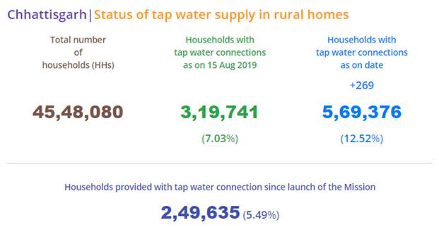 TAPP Water achieves 10% of its mission