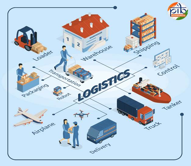 Logistics.png