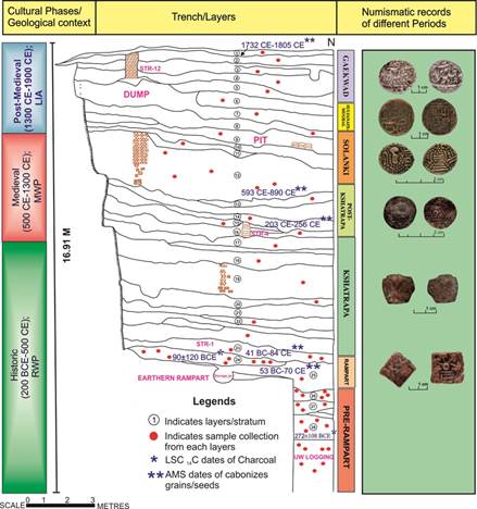 A diagram of a geological structureDescription automatically generated with medium confidence