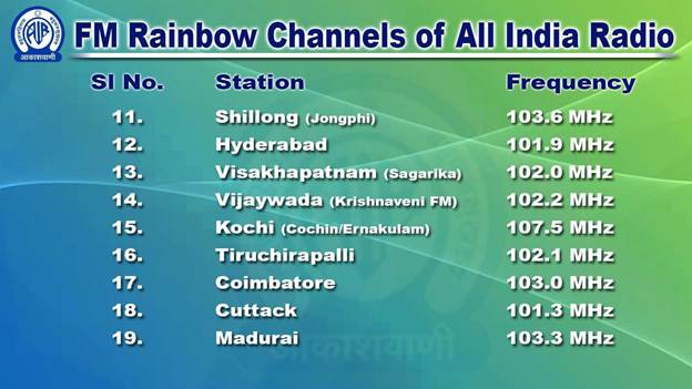 All india radio cricket best sale commentary online in hindi