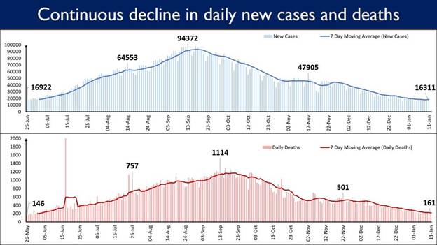 Covid cases in india in last 24 hours today