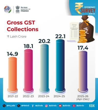 Economic Survey 2026: Complete Analysis and Key Highlights_5.1