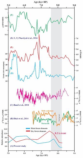 Description: C:\Users\bsip\Desktop\December 25\Prasad et al 25_Tuman_Revised_QI\Fig. 5.jpg