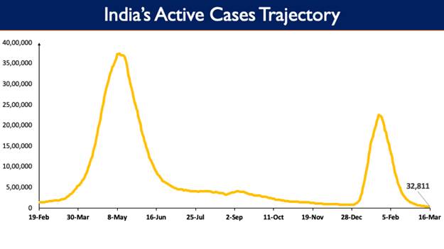 Covid cases in india in last 24 hours today