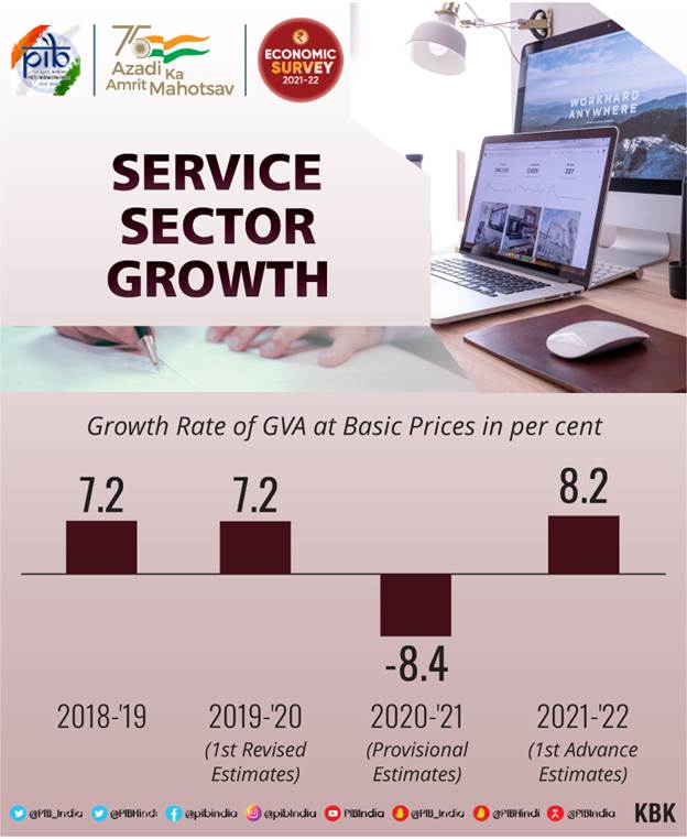 What Is The Role Of Service Sector In Ethiopian Economy