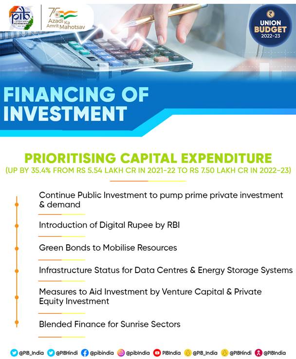 12. Financing Of Investment.jpg