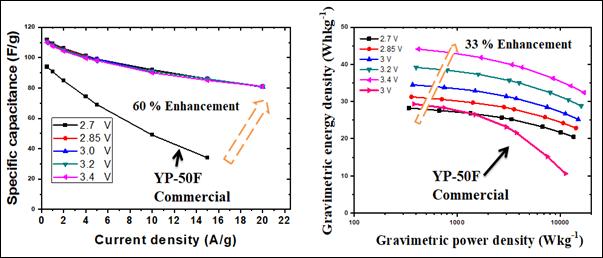 A graph of different types of energyAI-generated content may be incorrect.