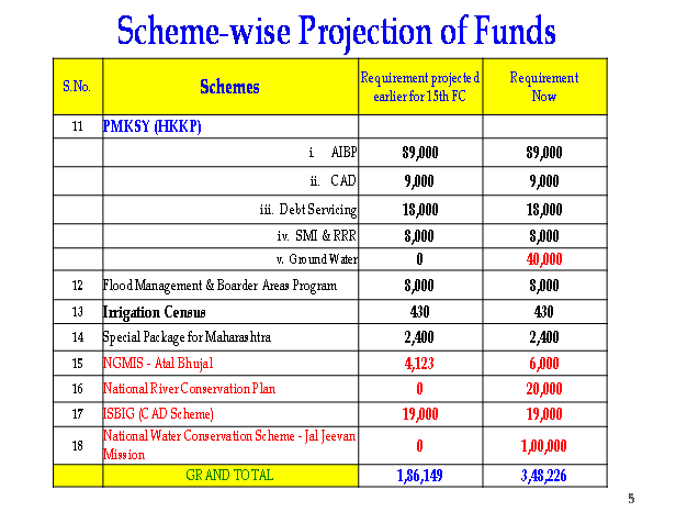 15 finance online commission